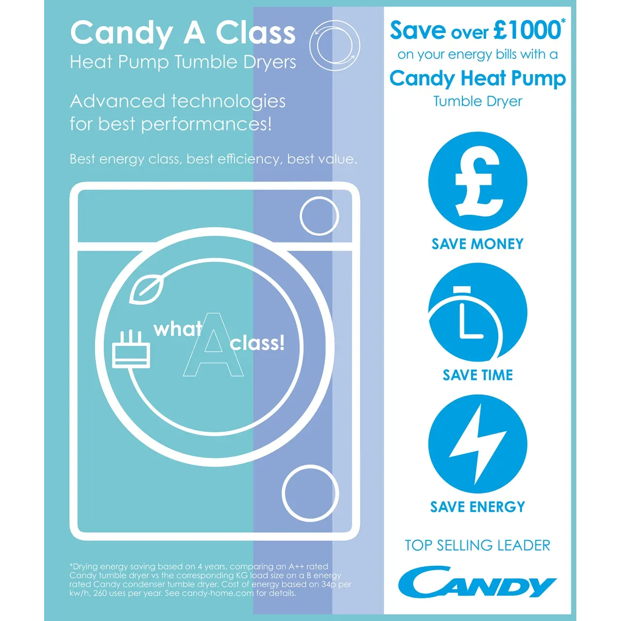 Integrated Heat Pump Tumble Dryer
